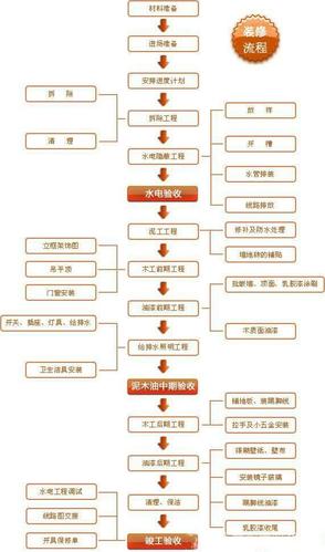 木工室内装修流程是什么？装一网为你解析(木工流程室内装修为你施工) 建筑知识