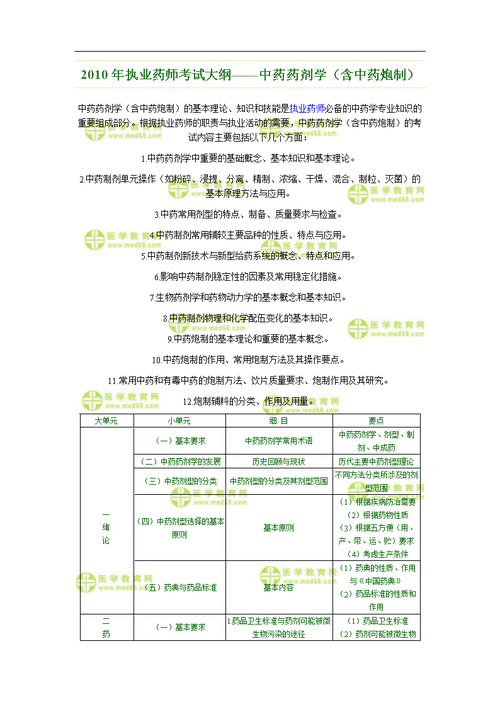 药物制剂技术专业主要学什么 育学科普