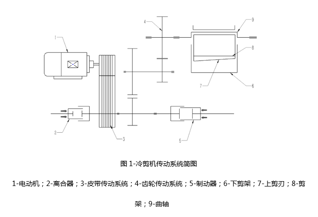 冷镦机剪切系统大修一例(剪切系统大修修复原料) 汽修知识