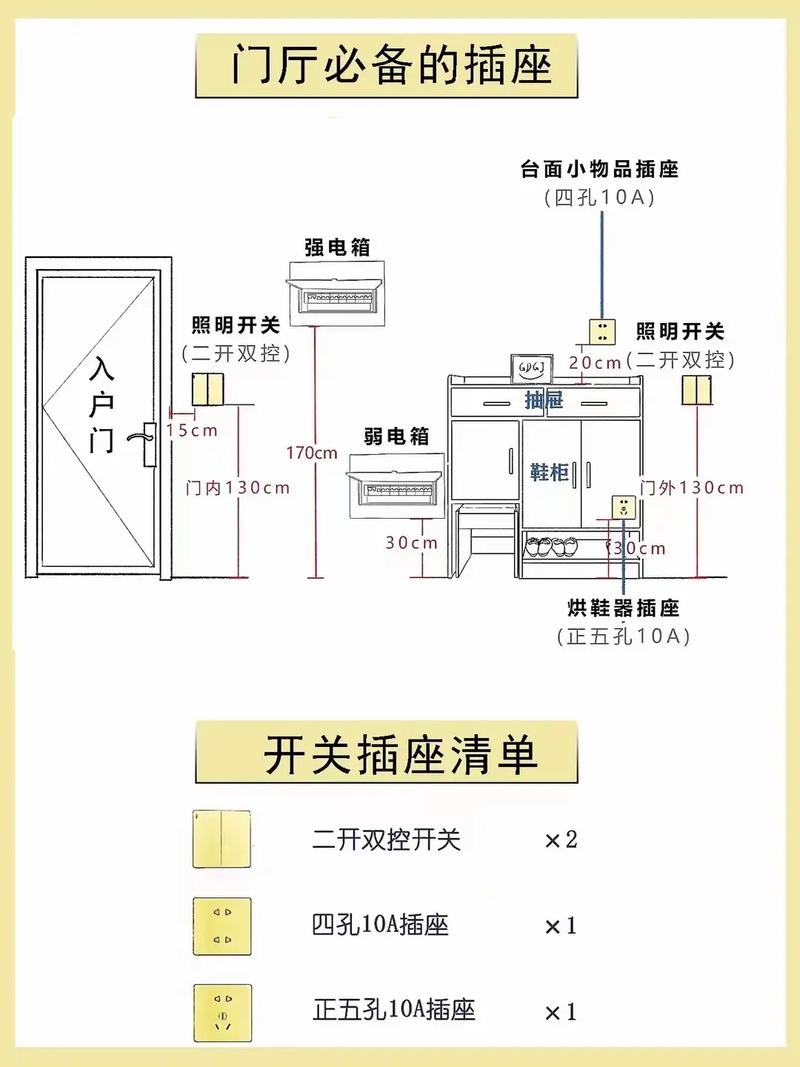 不仅是省钱，关键是好用(插座预留布局建议开关插座) 建筑知识