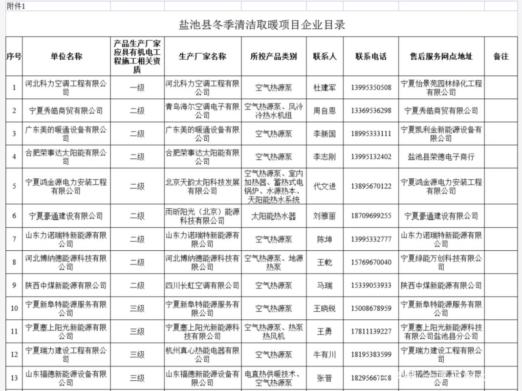 长虹中央空调入围盐池县冬季清洁取暖项目企业目录(长虹中央空调取暖冬季项目) 汽修知识