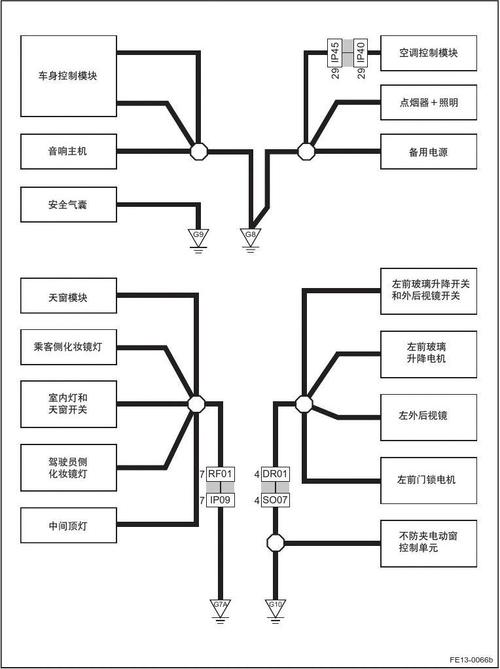 线路(没有用线路看着做工汽车配件) 汽修知识