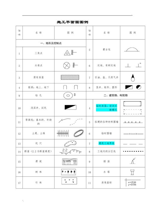 超实用！(施工图符号图例初学必备) 建筑知识