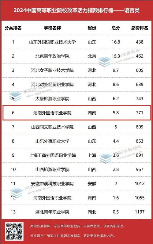 长沙语言类大学有哪些 育学科普