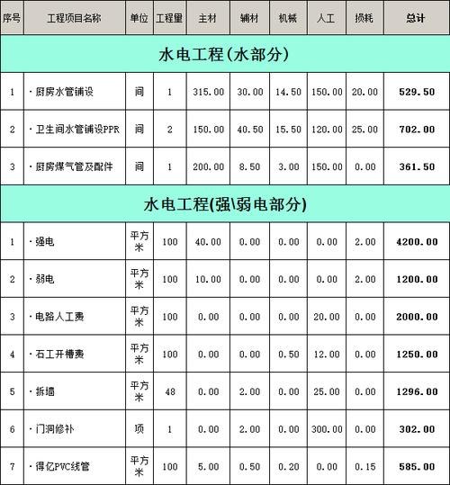 从一个卖家的角度告诉你 水电材料购买技巧～附价格表 记得收藏(告诉你水电价格表购买卖家) 建筑知识