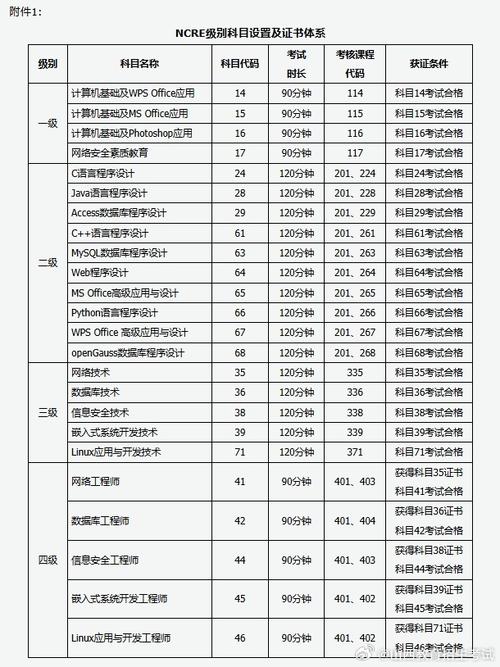 2024新疆计算机二级报名费用多少钱 育学科普