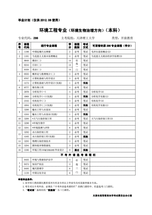 环境地质工程专业主要学什么 育学科普