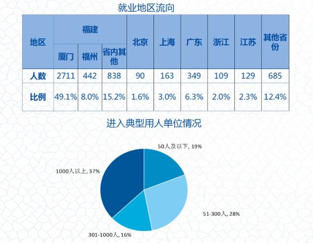 集美大学就业率及就业前景怎么样 育学科普