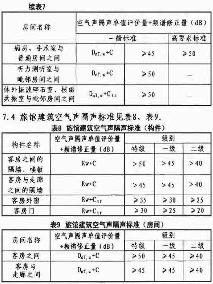 你真的了解声音吗？（七）——建筑隔声(隔声声音噪声频谱空气) 建筑知识