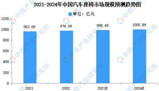 2024年孟加拉汽车零部件行业市场现状分析(汽车零部件行业市场丝路报告) 汽修知识