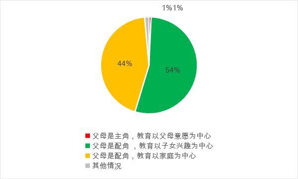 孩子能上哈佛是因为这些原因！(模式教育家长名校是因为) 汽修知识