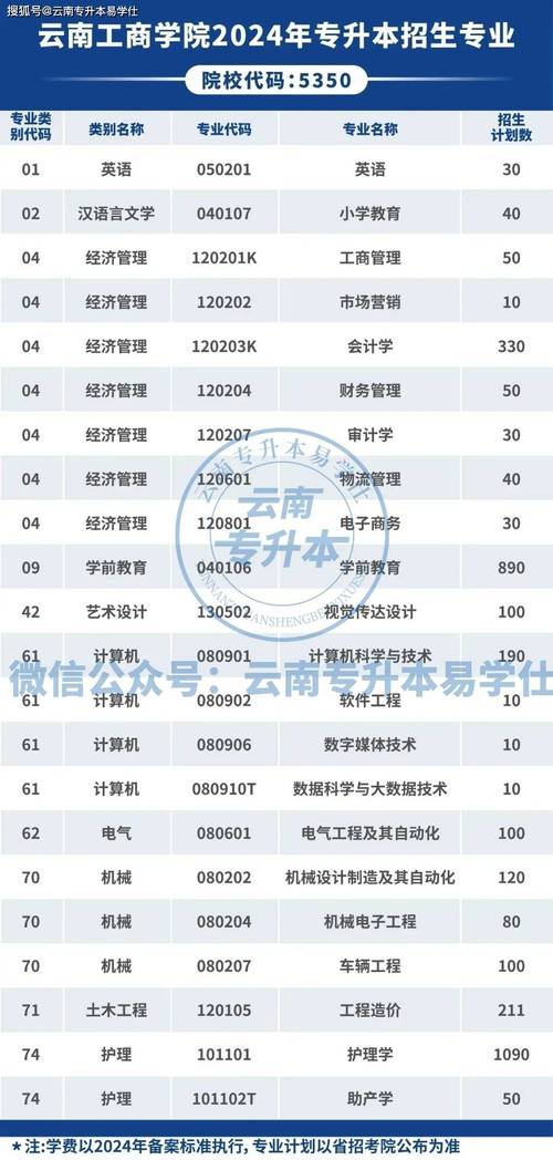 云南工商学院就业率及就业前景怎么样 育学科普