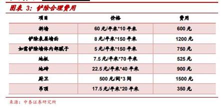 券商第一份装修攻略全文来了 带你从装修小白成为最强王者(装修安装来了券商带你) 建筑知识