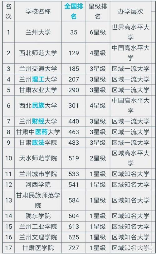 天水有哪些省属高校 育学科普