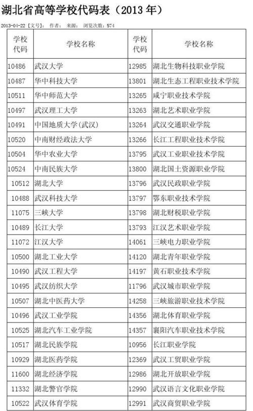 恩施有哪些省属高校 育学科普