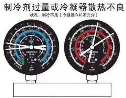 汽车空调故障速修技巧与口诀(空调压机冷凝器口诀判断) 汽修知识