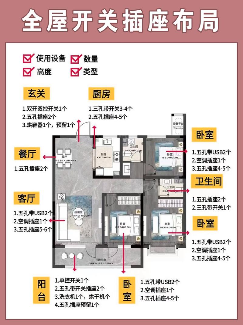 装修时究竟应该预留多少个开关面板？这篇文章终于说清了(预留插座开关装修这篇文章) 建筑知识