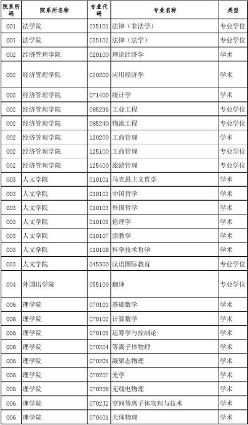 南昌有哪些大学招研究生 育学科普