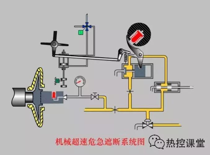 汽机主汽门关闭缓慢问题分析(汽机蒸汽关闭汽轮机阀门) 汽修知识