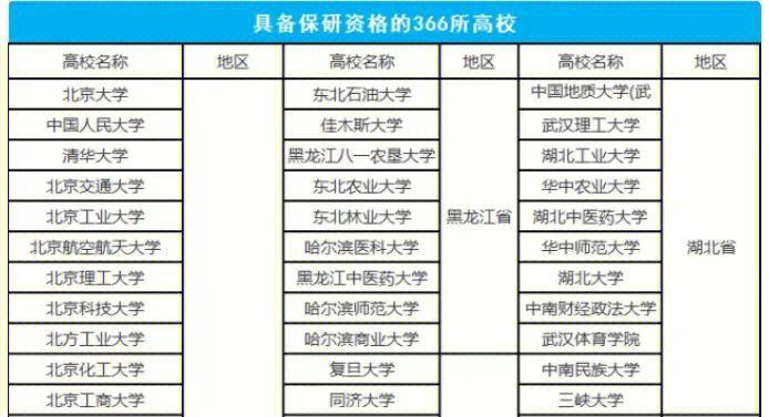 蚌埠哪些大学有保研资格 育学科普