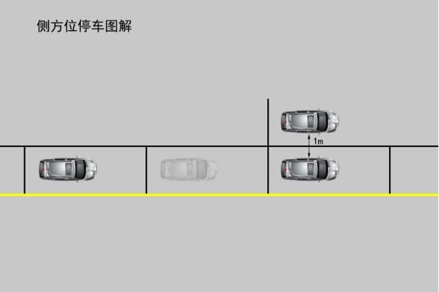 前后车距小，如何快速居中调车入位？(居中停车后轮泊车后车) 汽修知识