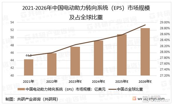 2020-2025年全球及中国汽车转向系统行业研究报告(分析转向系统企业汽车助力) 汽修知识