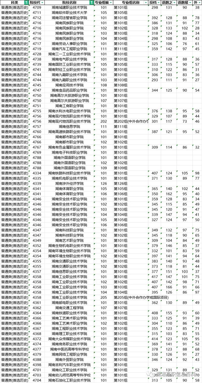 长沙有哪些省属高校 育学科普