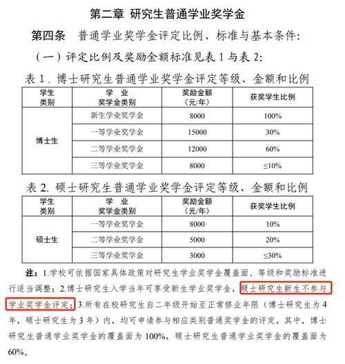 南京哪些大学有保研资格 育学科普