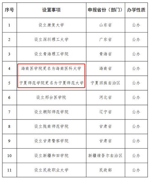 牡丹江有哪些省属高校 育学科普