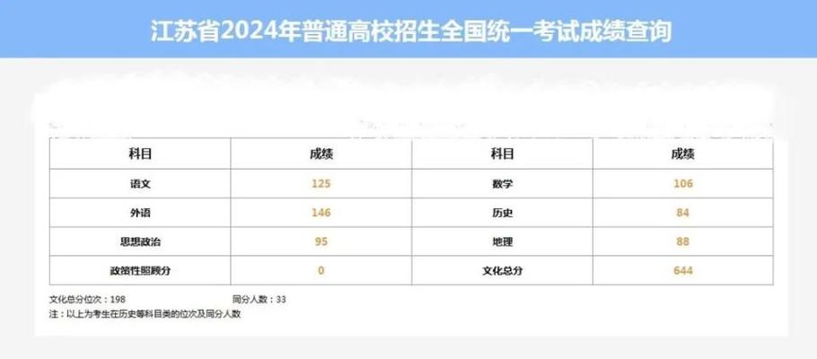 泰州有哪些省属高校 育学科普