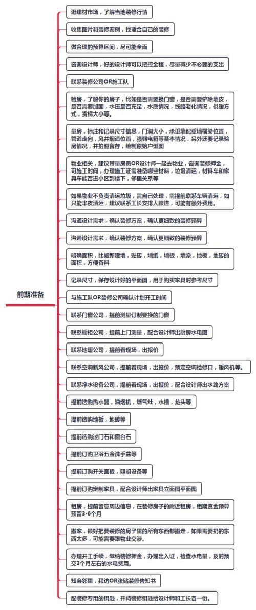发现了大多数人预算超支的秘密(超支装修拆解大多数人预算) 建筑知识 发现了大多数人预算超支的秘密(超支装修拆解大多数人预算) 建筑知识