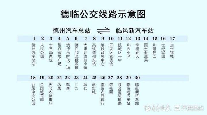 30分钟一班，全程12元(临邑齐鲁至德公交交运) 汽修知识