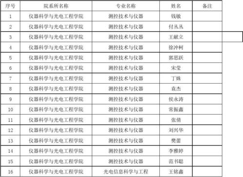 合肥哪些大学有保研资格 育学科普