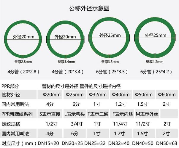 家庭装修中水管的知识(水管四分分管直径家庭装修) 建筑知识