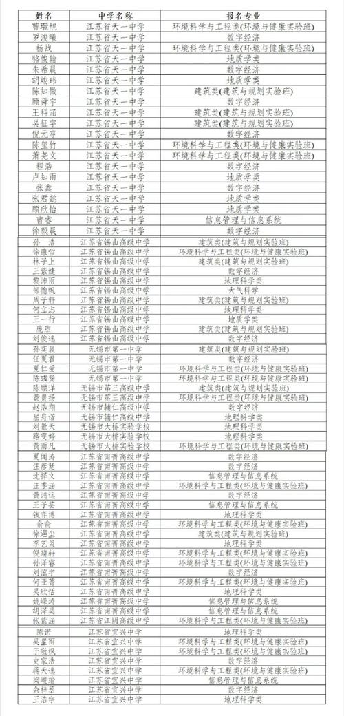 无锡有哪些省属高校 育学科普