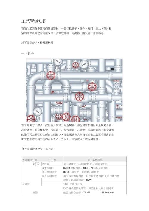 工业管道施工技术必背知识点（二）必会知识点(管道试验知识点压力设计) 建筑知识