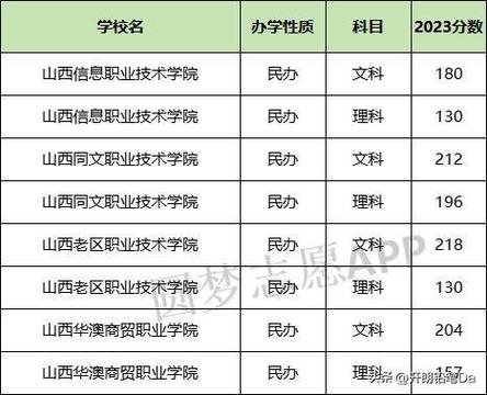 太原有哪些省属高校 育学科普