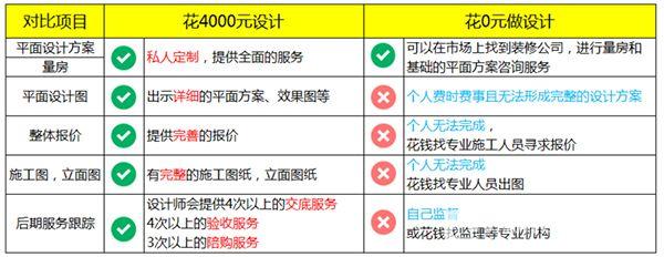 你会吗(公司设计费您的设计师设计) 建筑知识