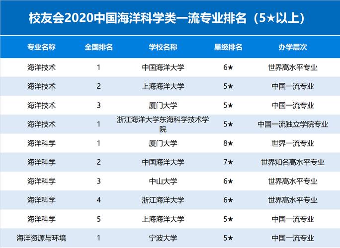 海洋科学专业属于什么大类 育学科普