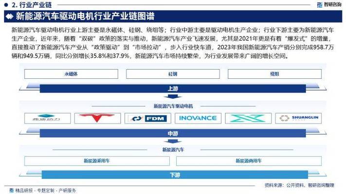 汽车摇窗电机市场调研报告-现状及前景分析(电机汽车销量全球中国市场) 汽修知识