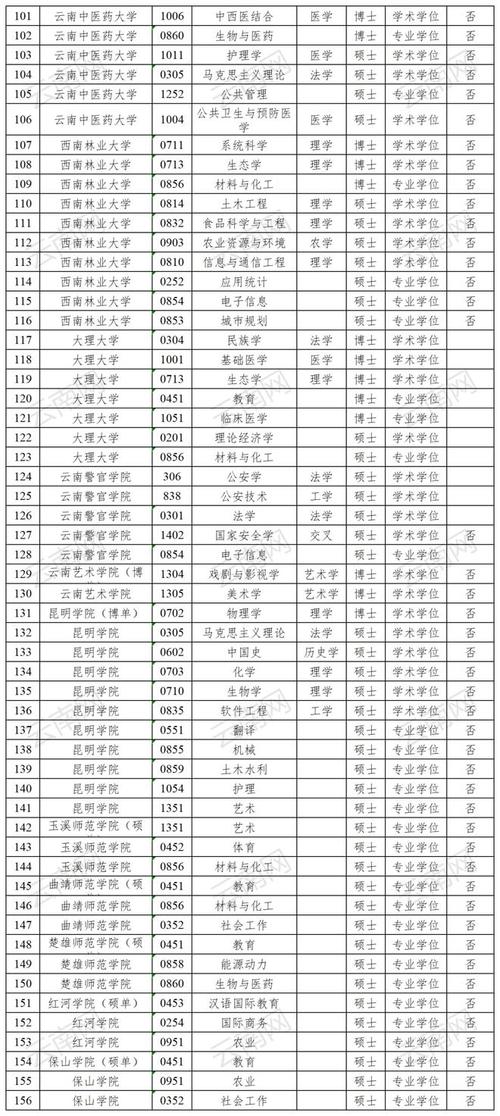 楚雄师范学院有硕士点吗 育学科普