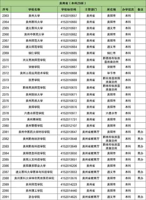 遵义有哪些省属高校 育学科普