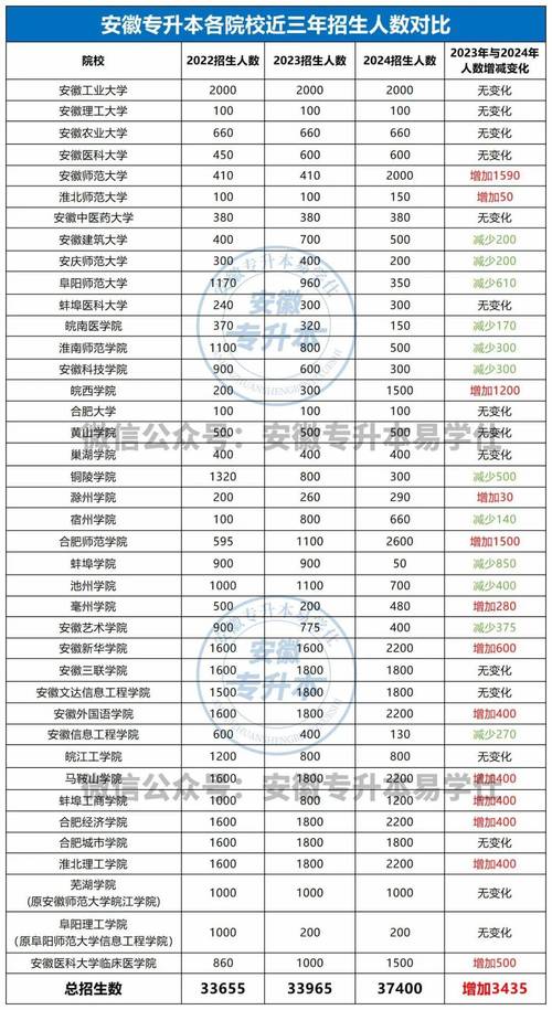 蚌埠学院有专科专业吗 育学科普