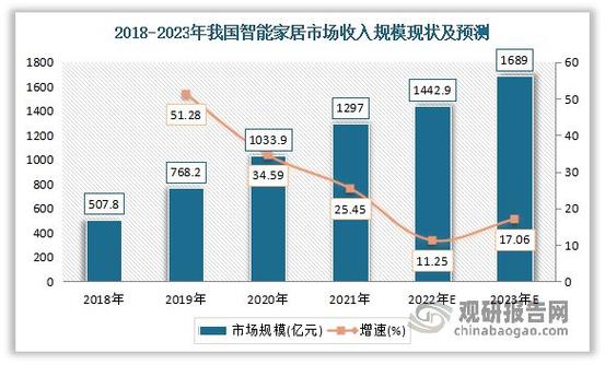 画像·2021湖南家装｜盘点这一年家居行业十大热点事件(家居家装企业智能智能家居) 建筑知识