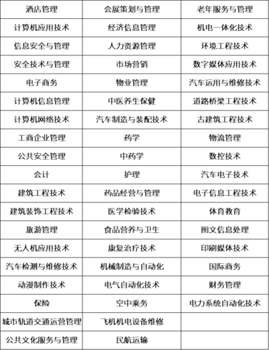 人类学专业属于什么大类 育学科普