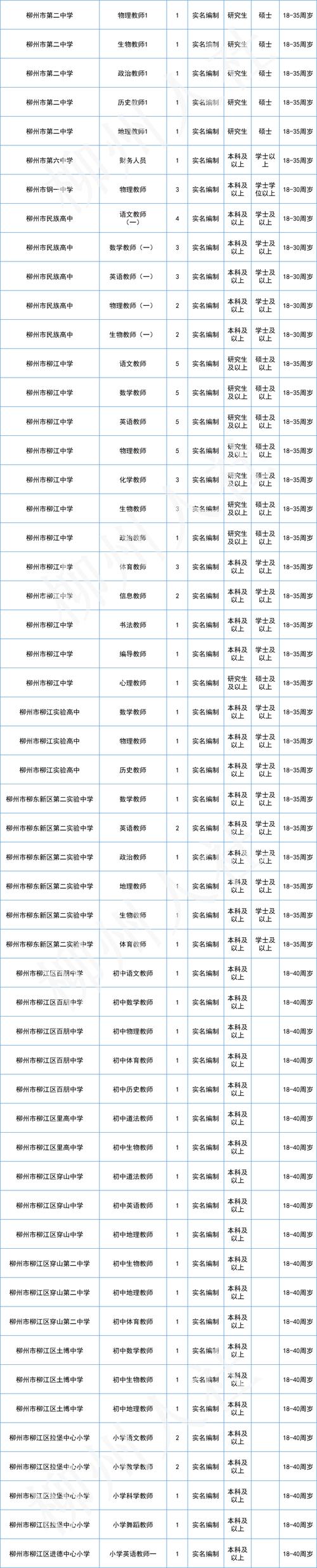 柳州有哪些区属高校 育学科普