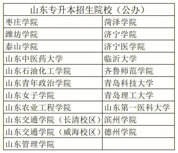 菏泽有哪些省属高校 育学科普