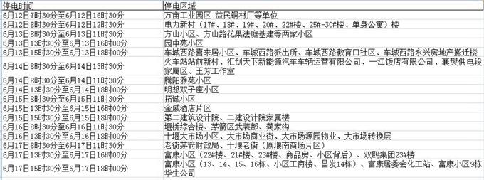 「十堰」10日至13日十堰这些地方将停电检修！看看有你家吗？(停电检修石桥影响四组) 汽修知识