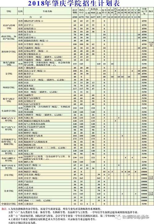 肇庆有哪些大学招研究生 育学科普