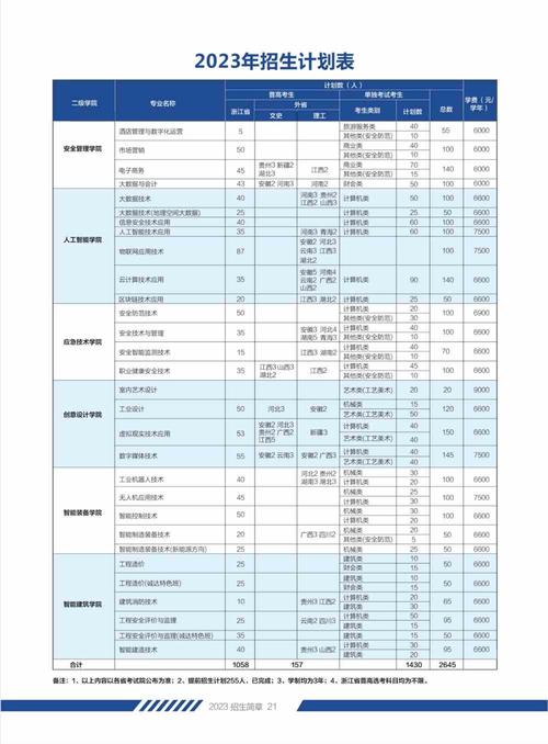 浙江安防职业技术学院2017年招生章程 育学科普